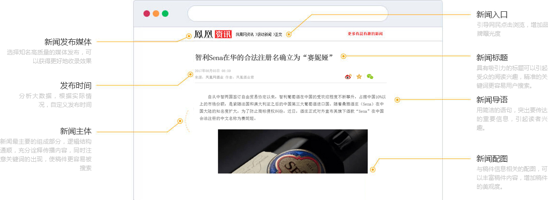 重庆新闻广告营销